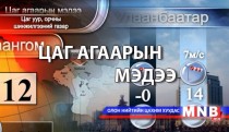 Улаанбаатарт 4 хэм дулаан