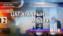 Улаанбаатарт шөнөдөө 2 хэм хүйтэн