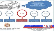 Оношлогооны цэгүүдийн зарим байршил, цагийн хуваарьт өөрчлөлт орууллаа