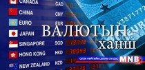 Өнөөдрийн валютын ханш /2015.04.20/