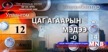 Улаанбаатарт өдөртөө 2 хэм хүйтэн 