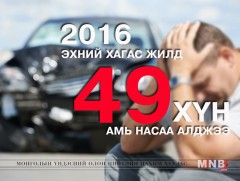 Согтуу жолоочийн буруугаас 49 хүн амь насаа алджээ