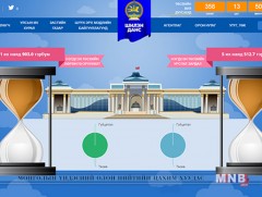 Төсвийн 5 мянган байгууллага шилэн дансанд мэдээллээ байршуулжээ