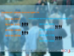 Өнгөрсөн онд 25160 иргэн нийслэлд шилжин иржээ