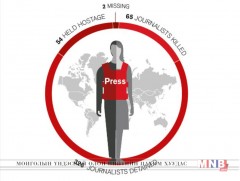 1999 оноос хойш 2500 гаруй сэтгүүлч ажил үүргээ гүйцэтгэж яваад амиа алджээ