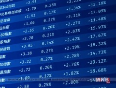 Хятадын хөрөнгийн биржүүдийн гол индексүүд уналттай гарч байна