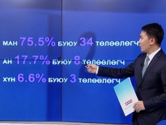 Орон нутгийн сонгуулийн онцлох тоо баримтууд...