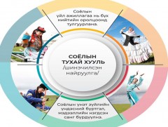 Инфографик: Соёлын тухай хууль /Шинэчилсэн найруулга/-ийн танилцуулга