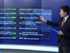 Яагаад тойргийн бус сургуулийг сонгож байна вэ