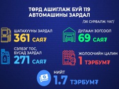 Төрийн байгууллагын 119 автомашинд жилд 1.7 тэрбум төгрөг зарцуулжээ