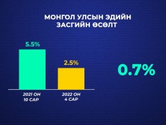 Дэлхийн банк дөрвөн төрлийн арга хэмжээг яаралтай хэрэгжүүлэх санал гаргалаа