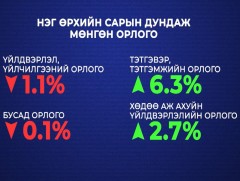 Цалин хөлсний орлого буурч, тэтгэвэр тэтгэмжийн орлого нэмэгджээ