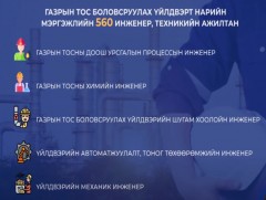 Тэргүүлэх чиглэлээр 20 мянган инженер, техникийн ажилтан шинээр бэлтгэх шаардлагатай