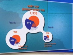 2024 оны УИХ-ын ээлжит сонгуулиар 126 гишүүн сонгогдоно