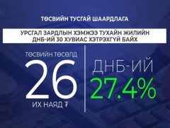 2025 оны төсвийн төсөлд тусгасан тусгай шаардлагууд...