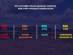 Нийт 2600 гаруй ургамал үнэлэхэд 40 хувь нь устах эрсдэлд орсон гэж тогтоожээ