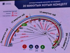 ЗГ: Сэлбэ дэд төв анхны жишиг “20 минутын хот” болно