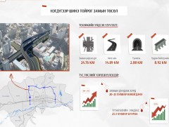 Нэгдүгээр тойрог замын гүйцэтгэгчийг шалгаруулах нээлттэй тендерийг ирэх сард зарлана