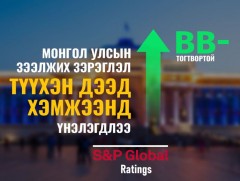 Монгол Улсын зээлжих зэрэглэл 