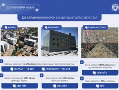 Шархад, Баянхошуунд тус бүр 110 айлын ногоон орон сууцыг ашиглалтад орууллаа